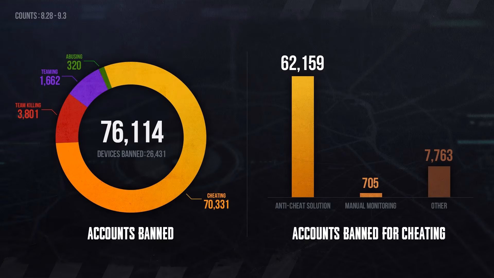 pubgs-ban-hammer-what-a-2023-anti-cheat-list-still-teaches-players-in-2026-image-0