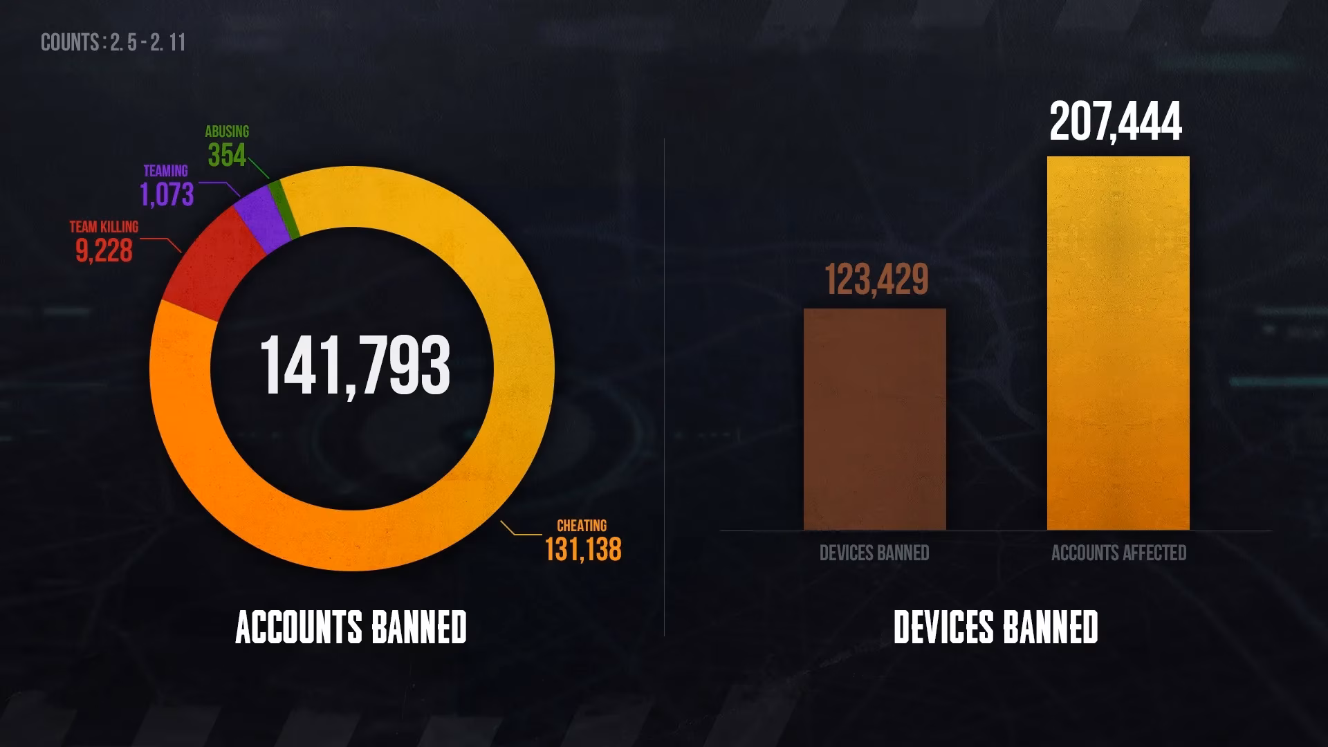 pubg-s-2026-anti-cheat-story-weekly-bans-asterisks-and-fair-play-image-0