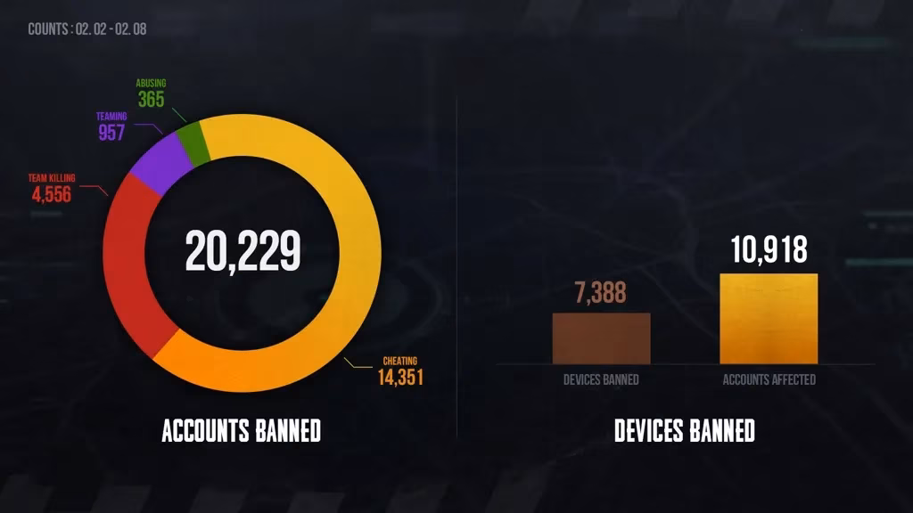 inside-pubgs-february-2026-ban-wave-how-the-anti-cheat-team-takes-action-image-0