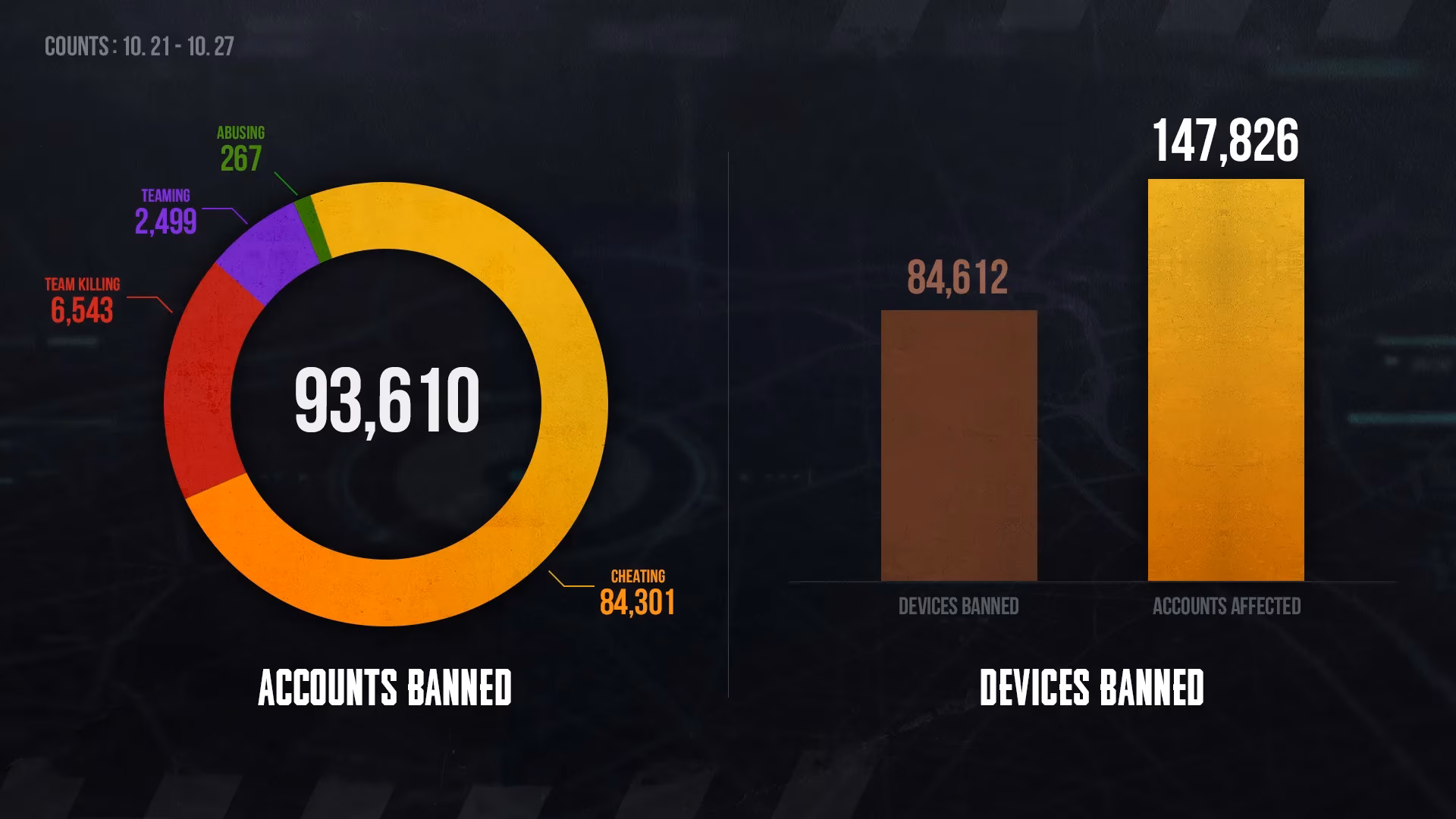 pubg-anti-cheat-team-reveals-latest-weekly-permanent-ban-list-image-0