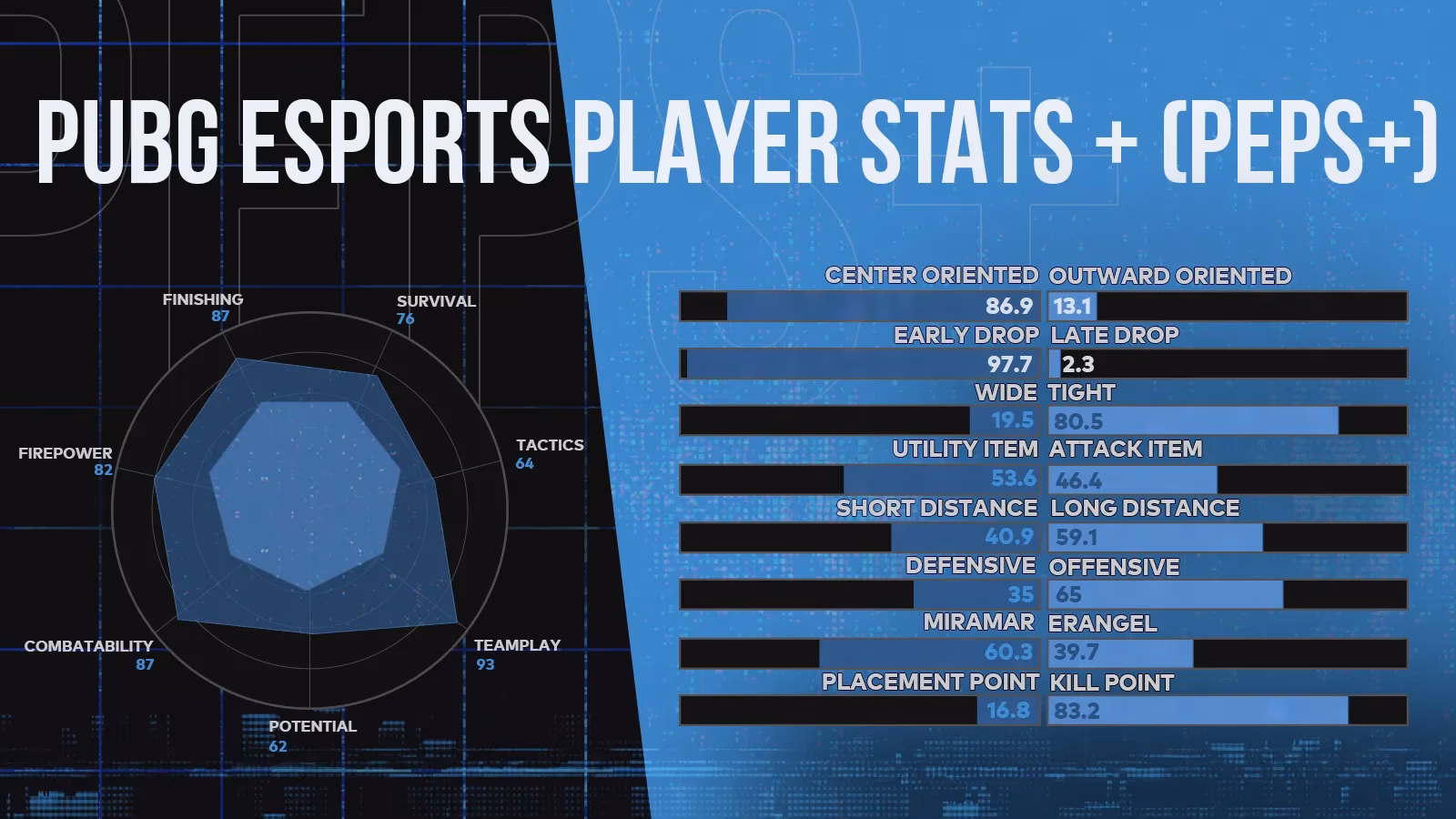 pubg-complete-gathering-guide-2025-image-1